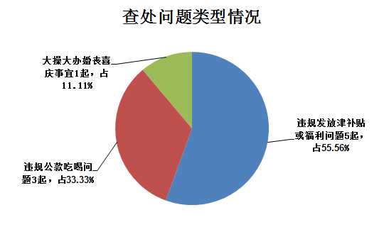 QQ截图20190222092912