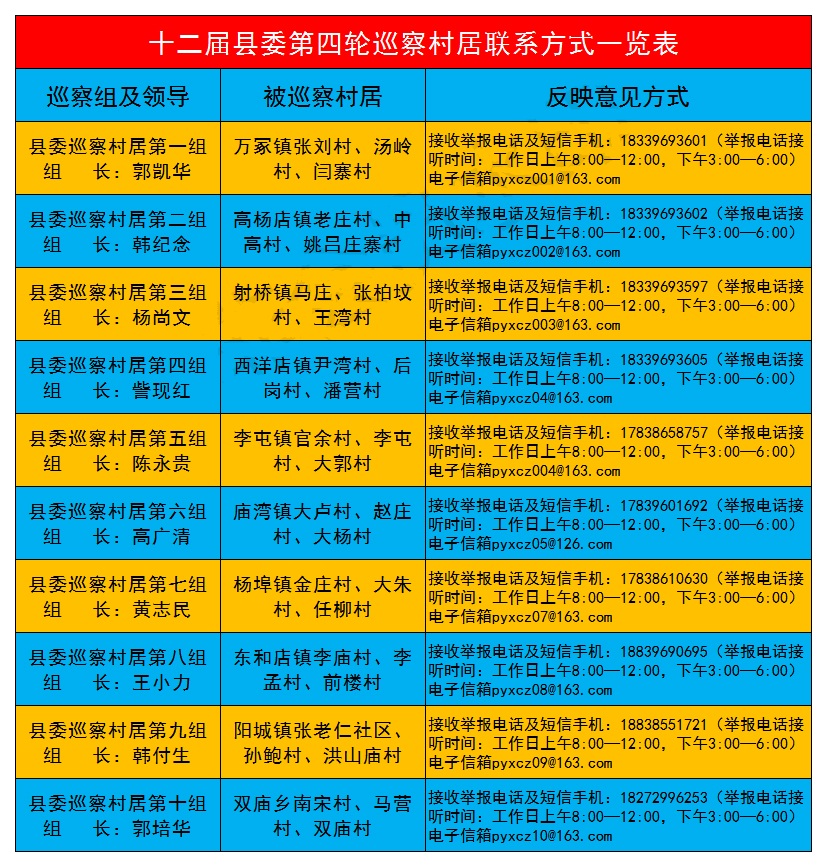 第四轮村居巡察