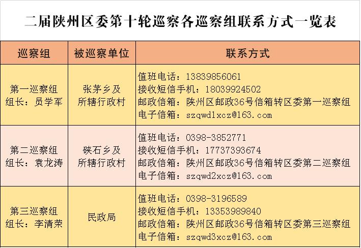 陕州区：对张茅乡等2个乡及所辖行政村、区民政局开展巡察